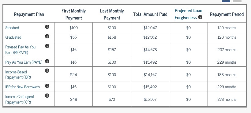 Student Loan Programs and Grants - New River Community College - Acalog ACMS™ Student Loan Programs and Grants - New River Community College - Acalog ACMS™